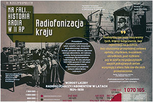 NA FALI... Historia radia w II Rzeczypospolitej - 04.09.2024.